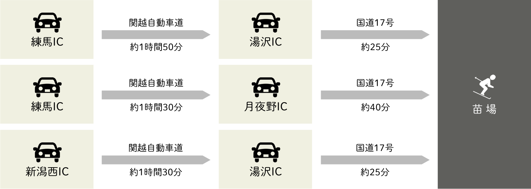 お車でお越しの方